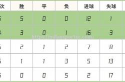 米兰体育-挪威取胜塞浦路斯，实现小组排名上升