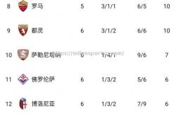 米兰体育-罗马主场逼平那不勒斯，保持积分榜前列