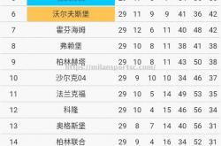米兰体育-弗赖堡客场逼平对手，继续保持稳定