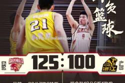 米兰体育-广厦不敌四川，遭遇三连败