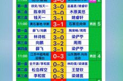 米兰体育-冠军联赛战况如火如荼，悬念丛生