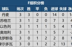 米兰体育-捷克队期待客场三分，提升积分排名