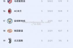 米兰体育-球队获得胜利，积分榜排名逐渐上升