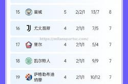 米兰体育-国米备战欧冠，望继续稳固意甲积分榜前列