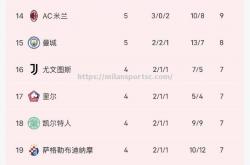 米兰体育-足球欧锦赛资格赛积分榜现已明了