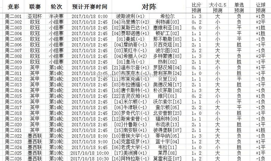 曼城2-1逆转那不勒斯，晋级欧冠8强