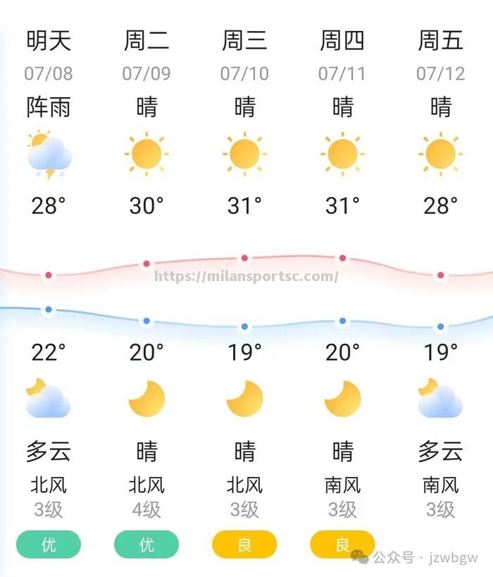 吉林白城客场大胜，积分稳步攀升